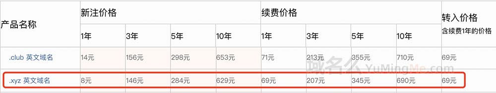 阿里云.xyz域名续费69元一年